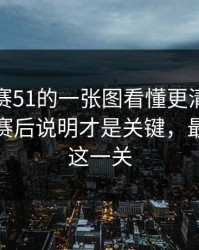每日大赛51的一张图看懂更清晰被放大了：赛后说明才是关键，最难的是这一关